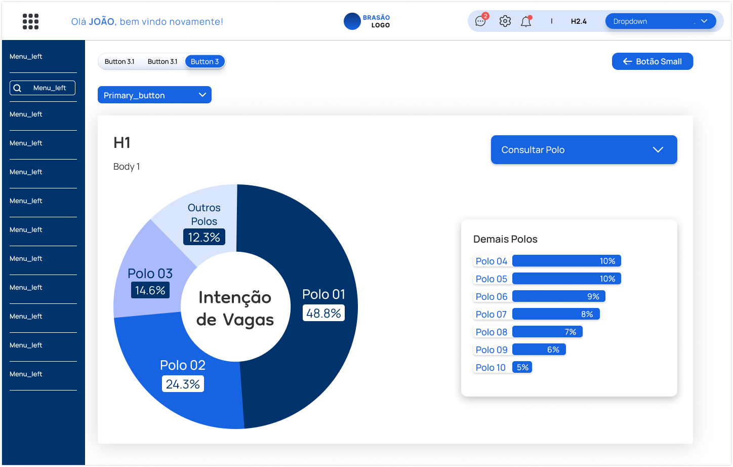 Apus TI - Template de Gráficos
